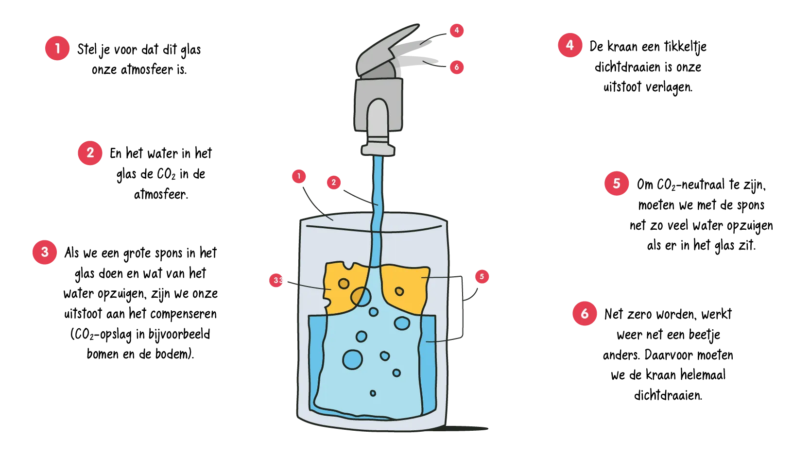water